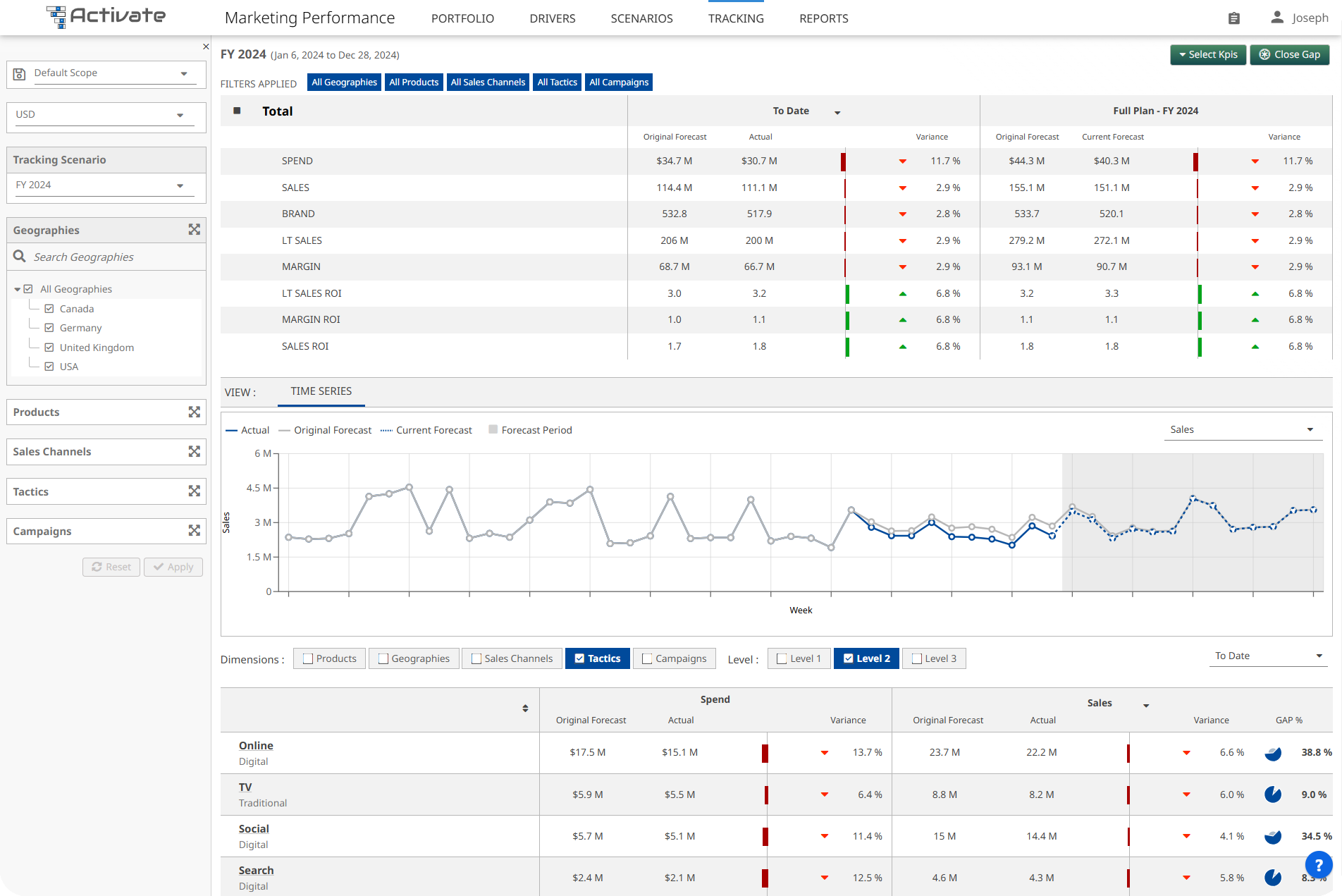 Ipsos MMA Commercial Effectiveness