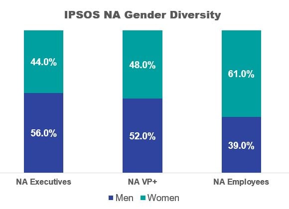 Ipsos NA Gender Diversity