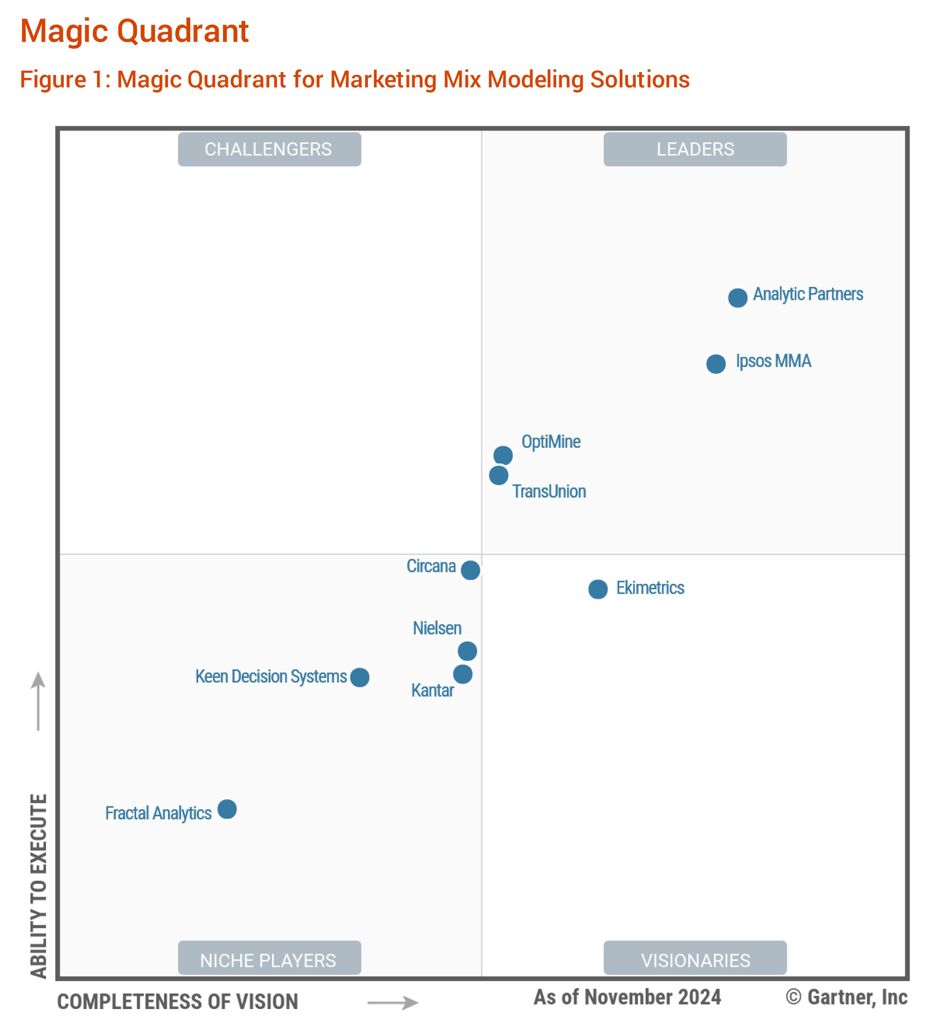 2024 Gartner® Magic Quadrant™ for Marketing Mix Modeling Solutions