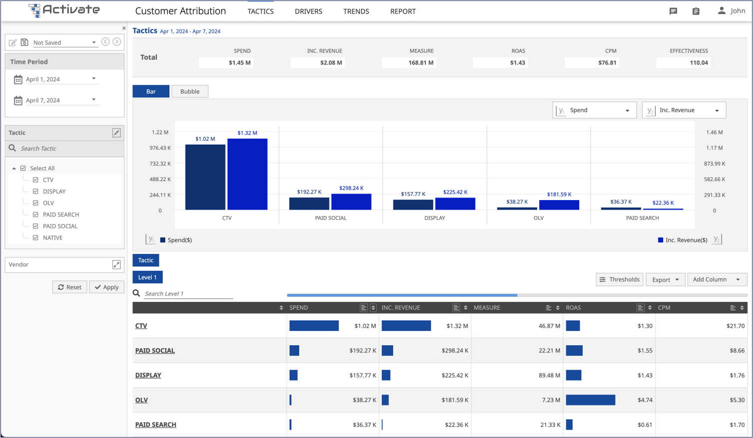 Ipsos MMA Activate - Agile