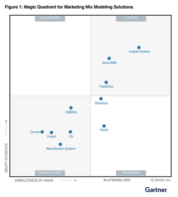 2025 Gartner Magic Quadrant for Marketing Mix Modeling Solutions