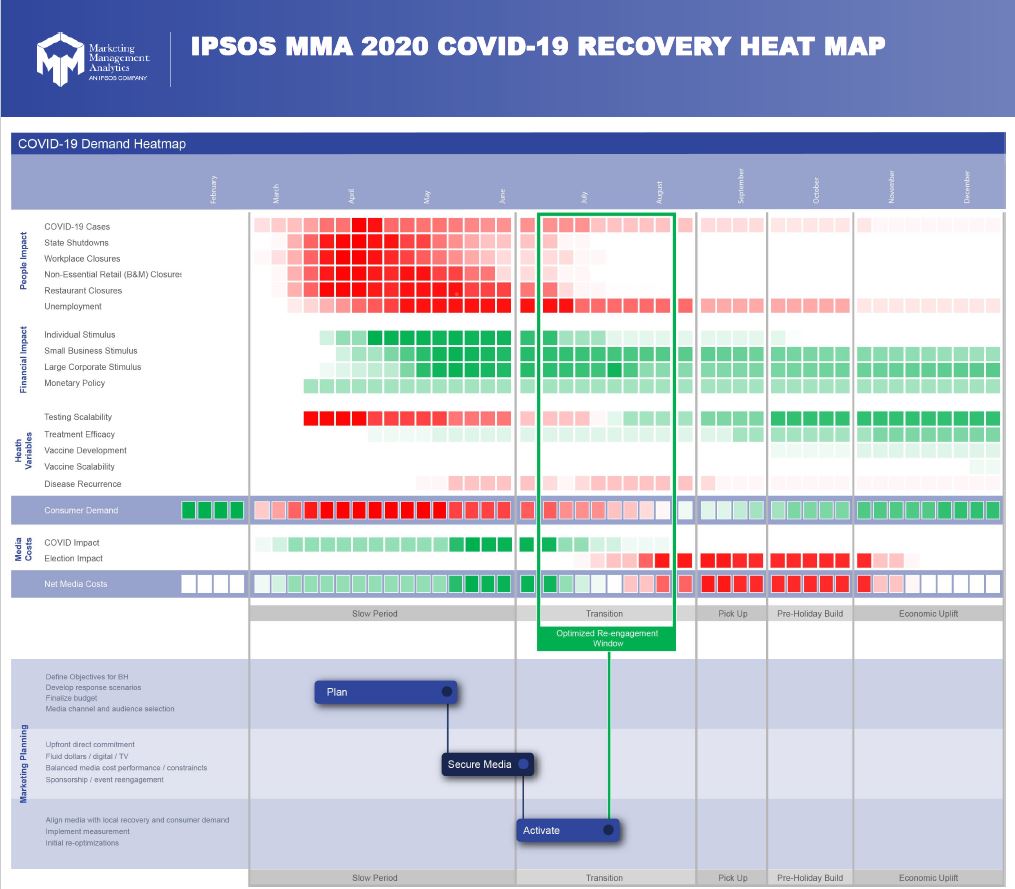 Covid 19 Marketing Recovery Heat Map - Ipsos MMA