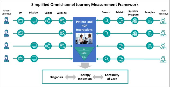 omnichannel-journey-measurement-framework