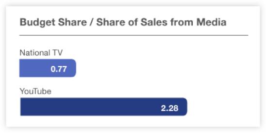 result-img